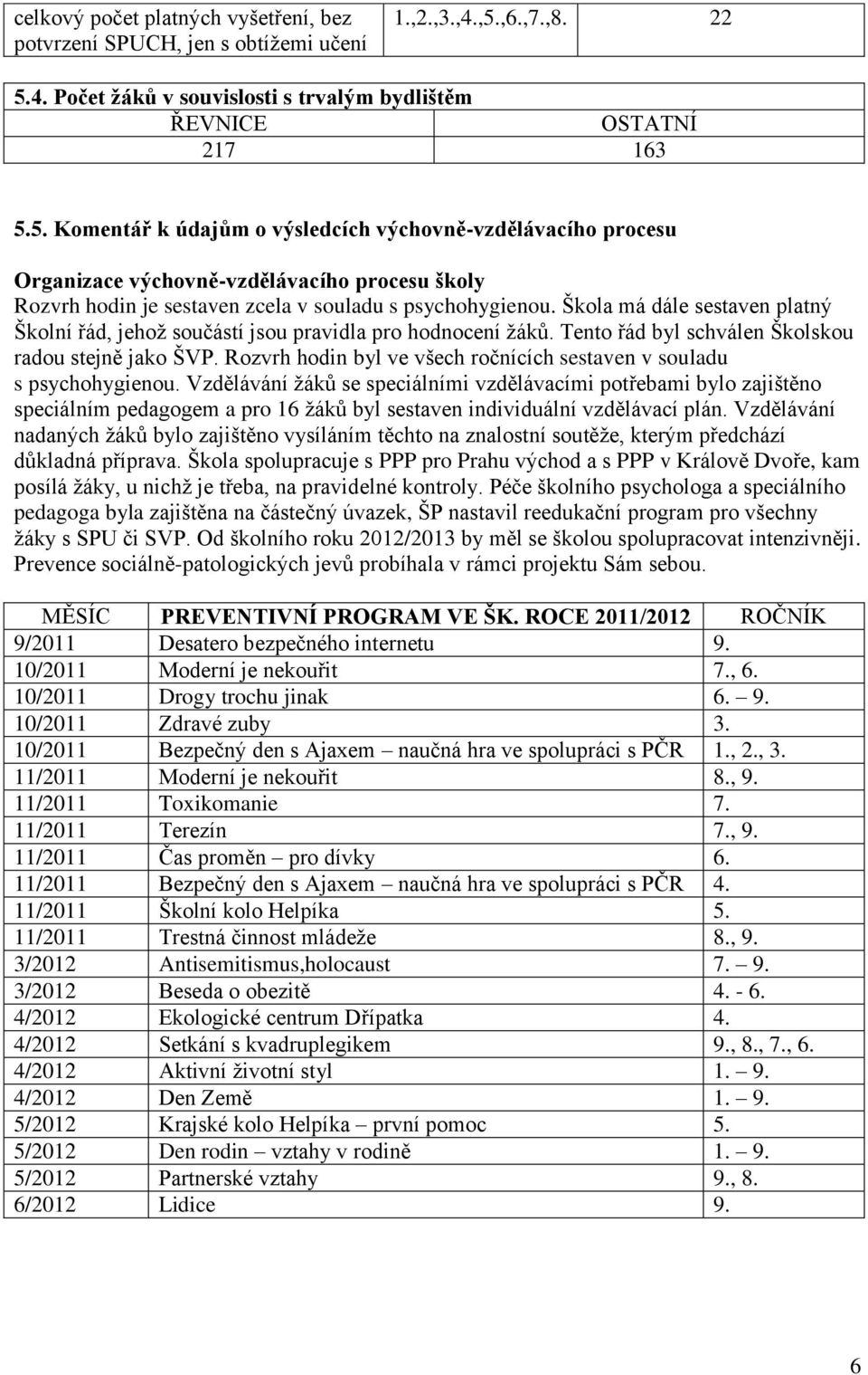 Škola má dále sestaven platný Školní řád, jehož součástí jsou pravidla pro hodnocení žáků. Tento řád byl schválen Školskou radou stejně jako ŠVP.