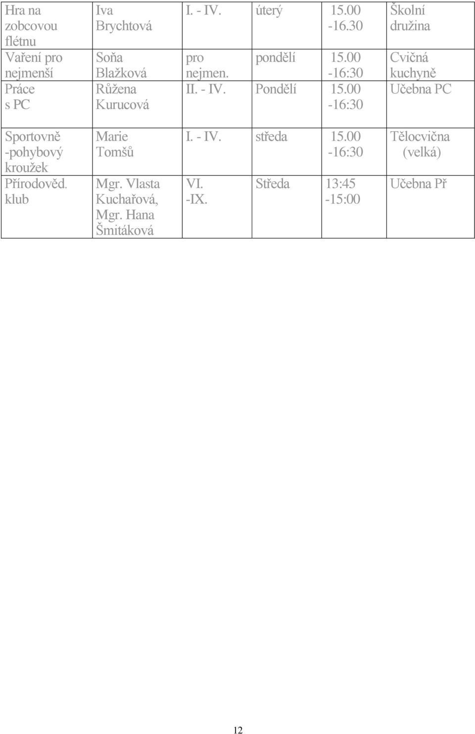 00-16:30 Školní družina Cvičná kuchyně Učebna PC Sportovně -pohybový kroužek Přírodověd.