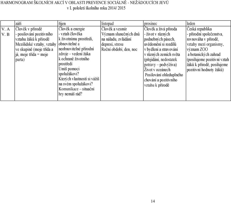 stresu ve skupině (moje třída a Roční období, den, noc já, moje třída = moje parta) Člověk a energie - vztah člověka k životnímu prostředí, obnovitelné a neobnovitelné přírodní zdroje vedení žáka k