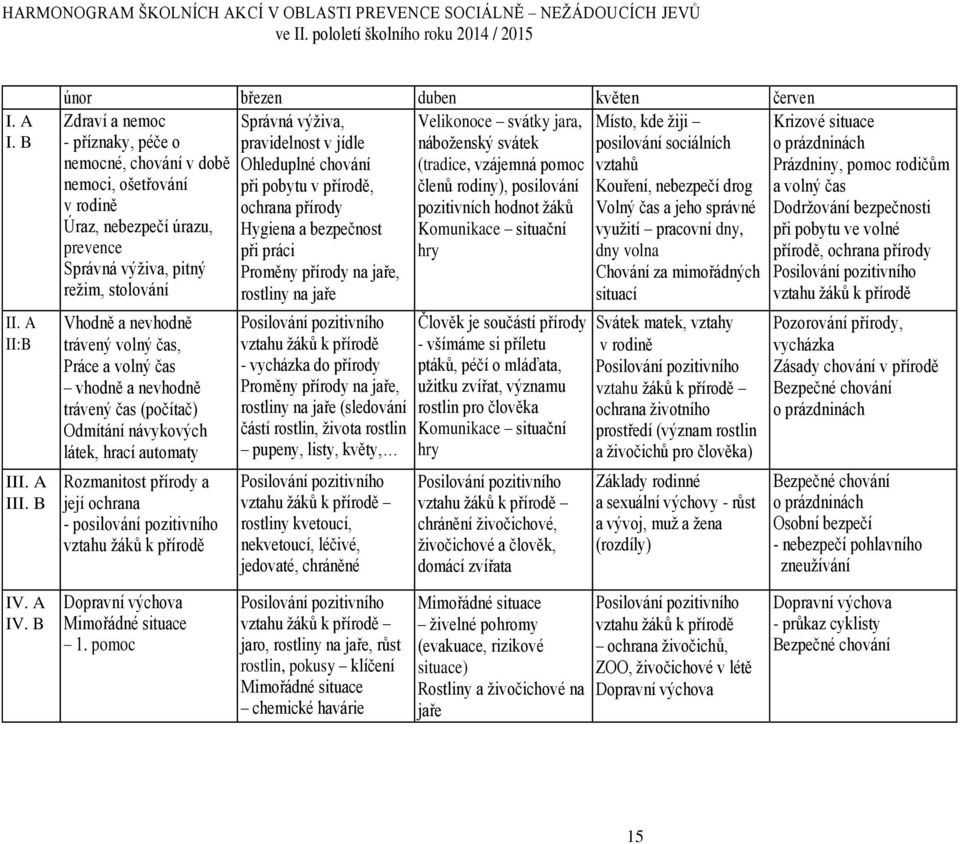 sociálních o prázdninách nemocné, chování v době Ohleduplné chování (tradice, vzájemná pomoc vztahů Prázdniny, pomoc rodičům nemoci, ošetřování při pobytu v přírodě, členů rodiny), posilování