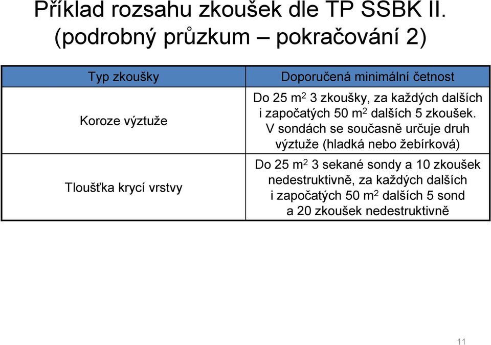 četnost Do 25 m 2 3 zkoušky, za každých dalších i započatých 50 m 2 dalších 5 zkoušek.