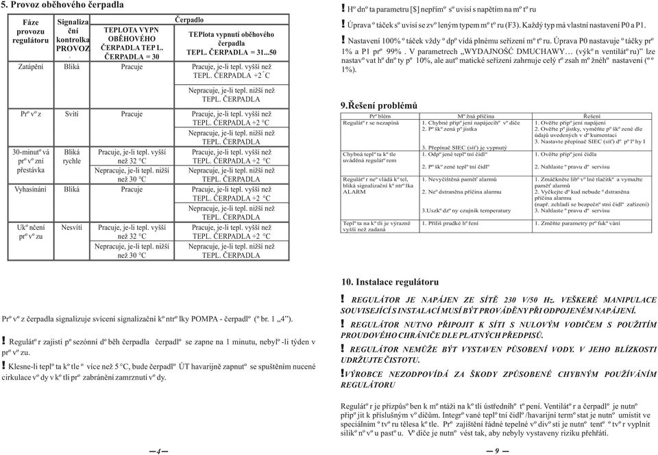 vyšší než 32 C Pracuje, je-li tepl. vyšší než +2 C přestávka Nepracuje, je-li tepl. nižší než 30 C Vyhasínání Bliká Pracuje Pracuje, je-li tepl.