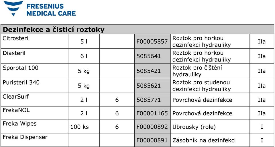 čištění hydrauliky Roztok pro studenou dezinfekci hydrauliky 2 l 6 5085771 Povrchová dezinfekce FrekaNOL Freka Wipes