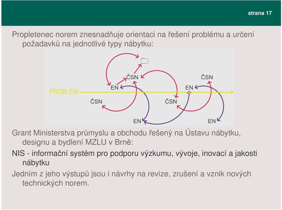 designu a bydlení MZLU v Brn: NIS - informaní systém pro podporu výzkumu, vývoje, inovací a