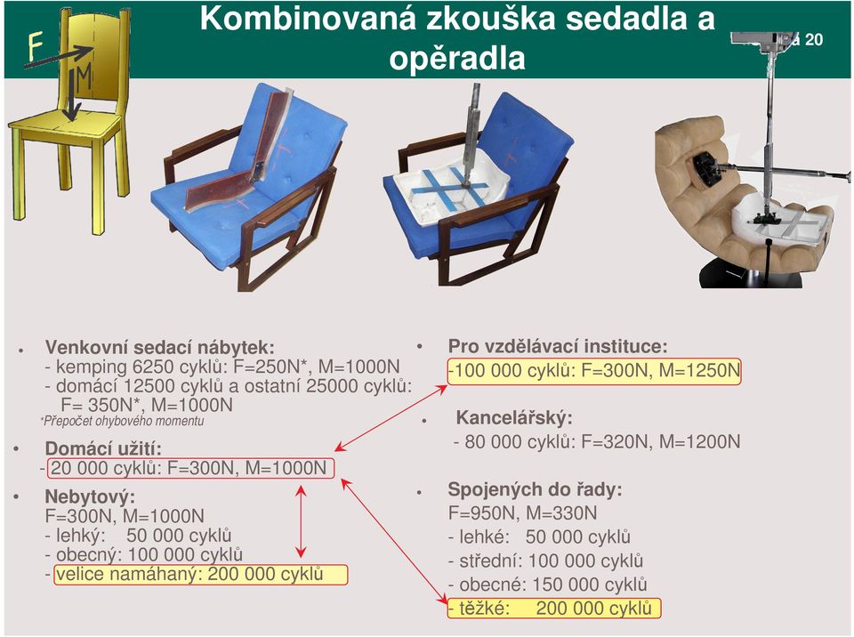 obecný: 100 000 cykl - velice namáhaný: 200 000 cykl Pro vzd lávací instituce: -100 000 cykl : F=300N, M=1250N Kancelá ský: - 80 000 cykl :