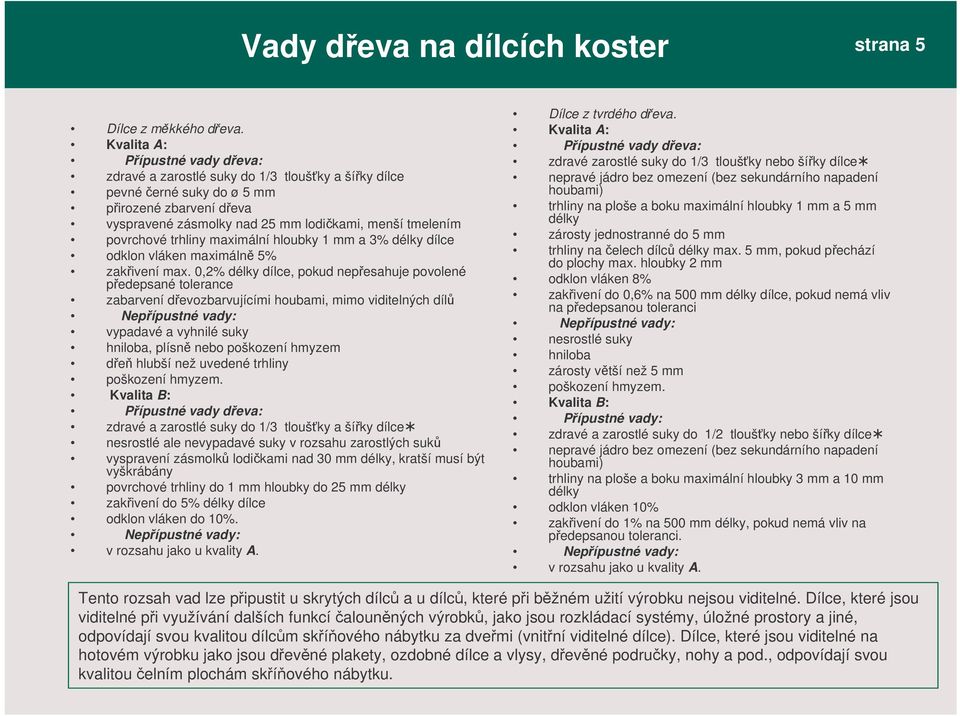 trhliny maximální hloubky 1 mm a 3% délky dílce odklon vláken maximáln 5% zakivení max.