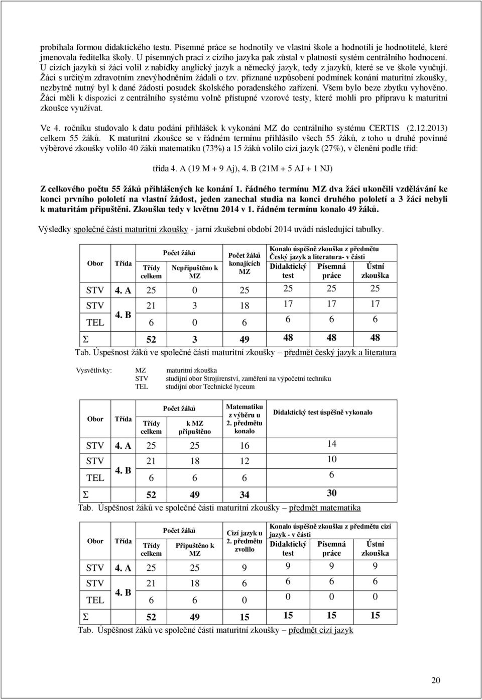 Žáci s určitým zdravotním znevýhodněním žádali o tzv. přiznané uzpůsobení podmínek konání maturitní zkoušky, nezbytně nutný byl k dané žádosti posudek školského poradenského zařízení.