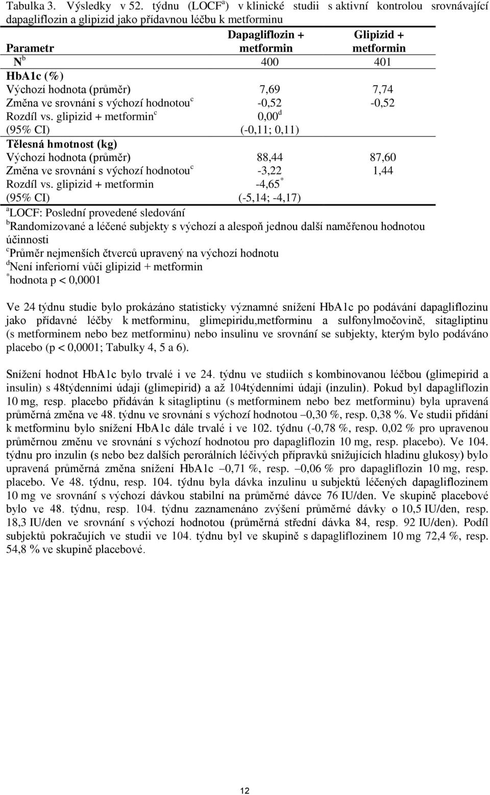 (%) Výchozí hodnota (průměr) Změna ve srovnání s výchozí hodnotou c Rozdíl vs.