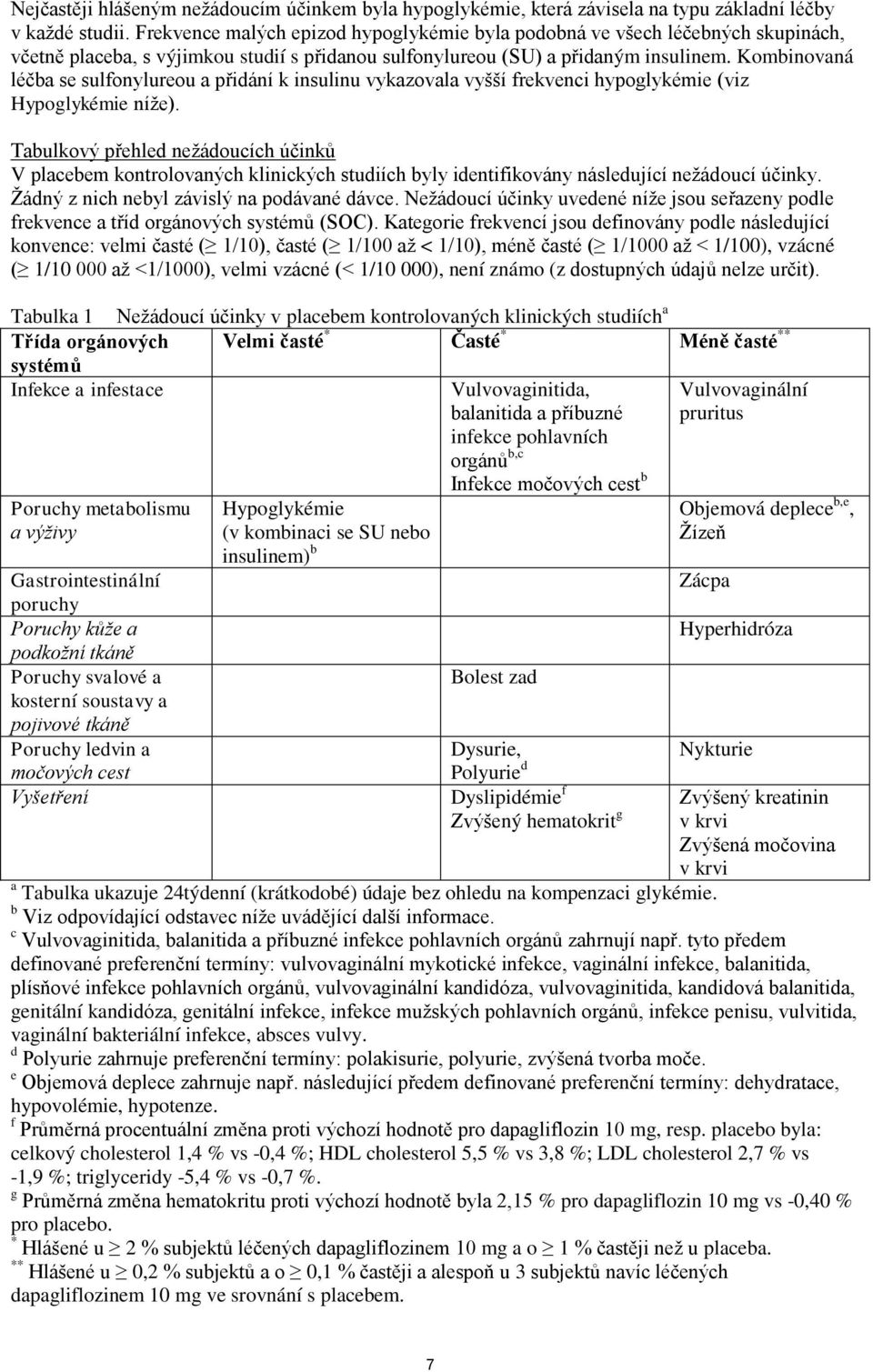 Kombinovaná léčba se sulfonylureou a přidání k insulinu vykazovala vyšší frekvenci hypoglykémie (viz Hypoglykémie níže).