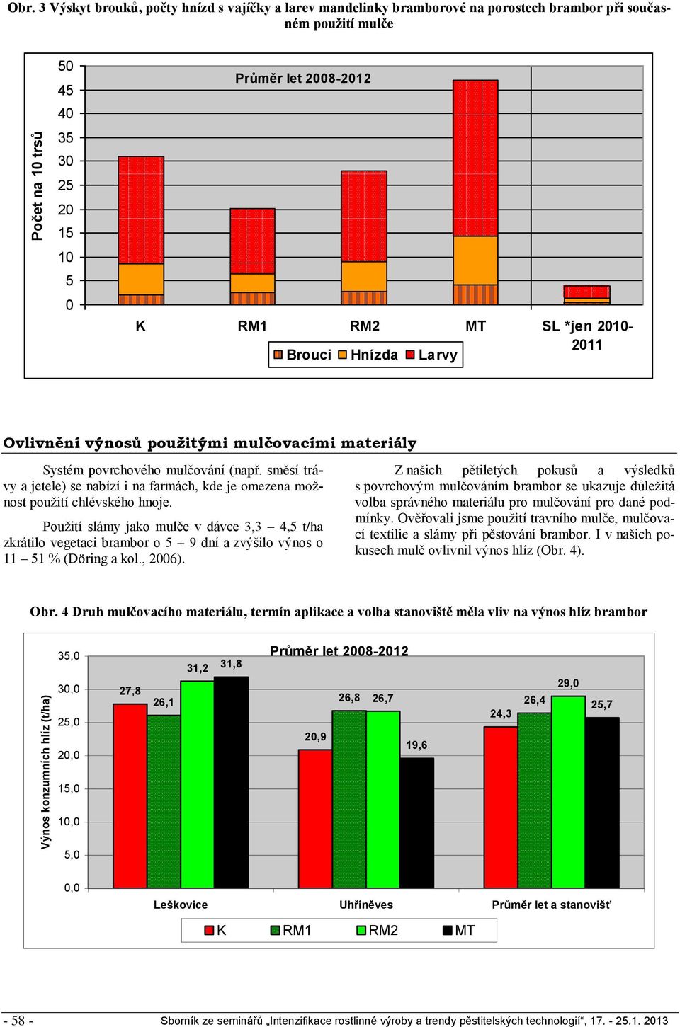 2010-2011 Brouci Hnízda Larvy Ovlivnění výnosů použitými mulčovacími materiály Systém povrchového mulčování (např.