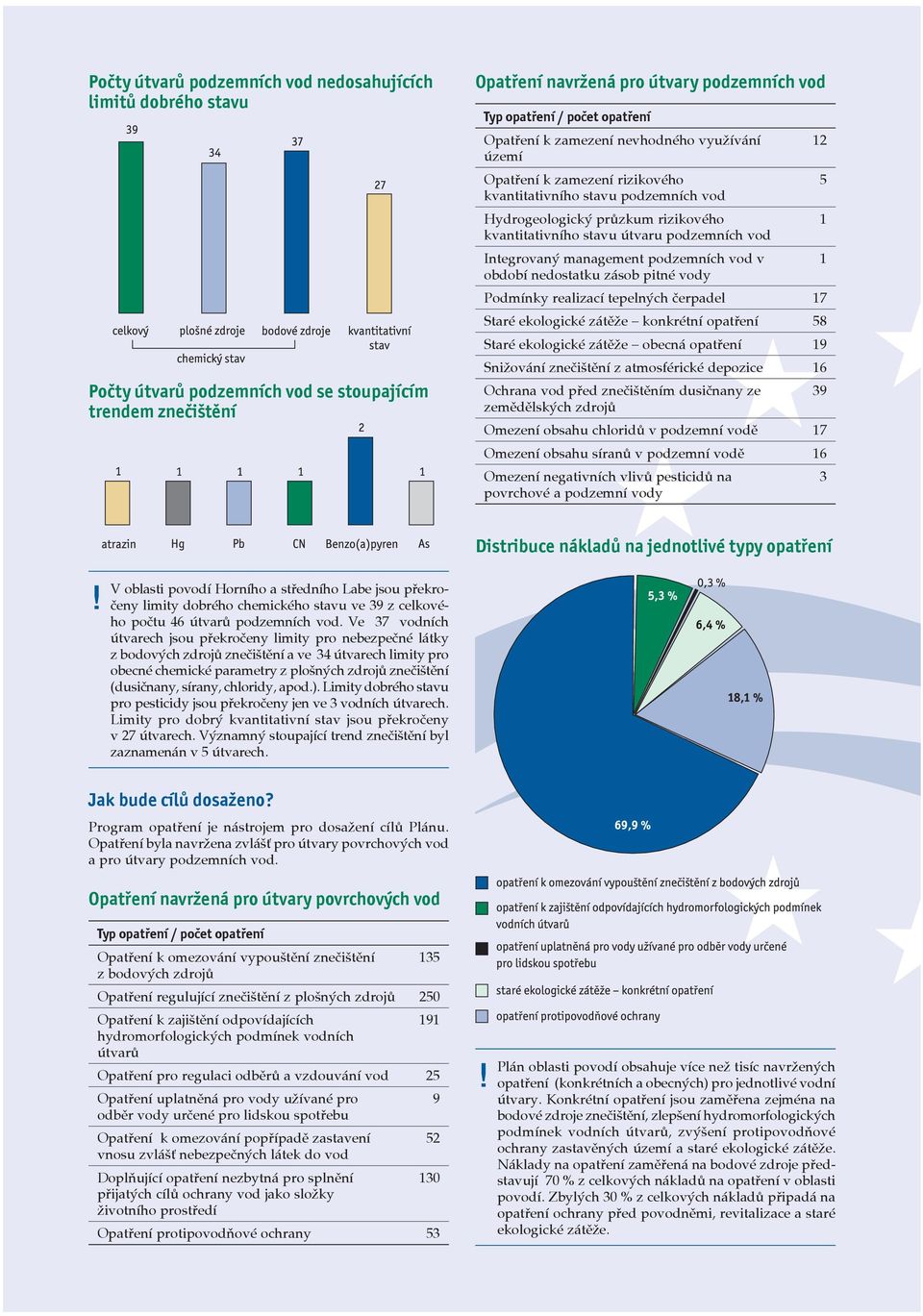 vod Integrovaný management podzemních vod v 1 období nedostatku zásob pitné vody Podmínky realizací tepelných čerpadel 17 Staré ekologické zátěže konkrétní opatření 58 Staré ekologické zátěže obecná