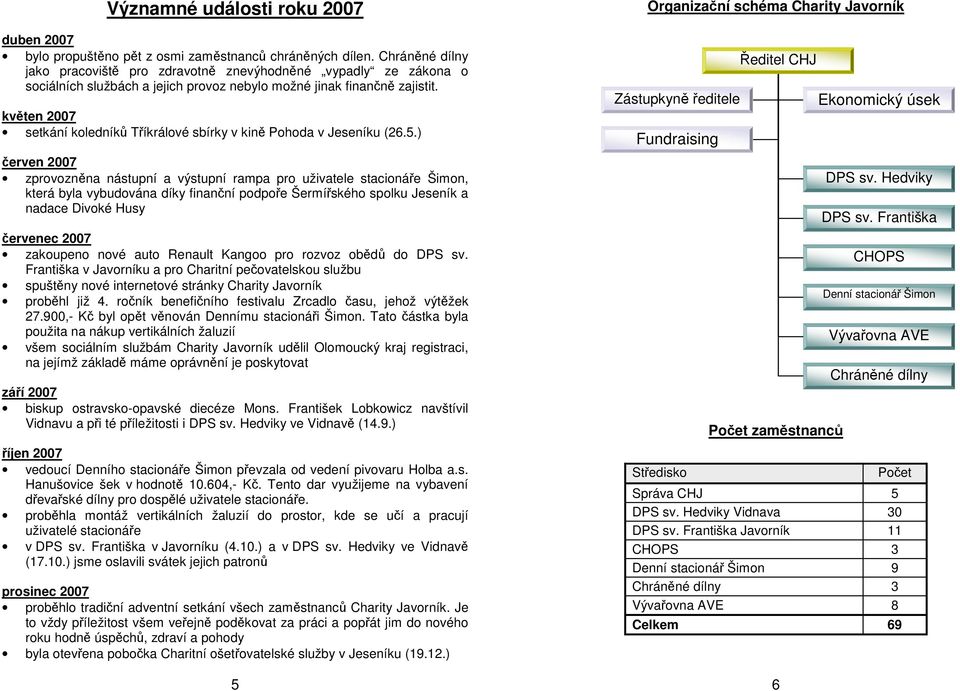 květen 2007 setkání koledníků Tříkrálové sbírky v kině Pohoda v Jeseníku (26.5.