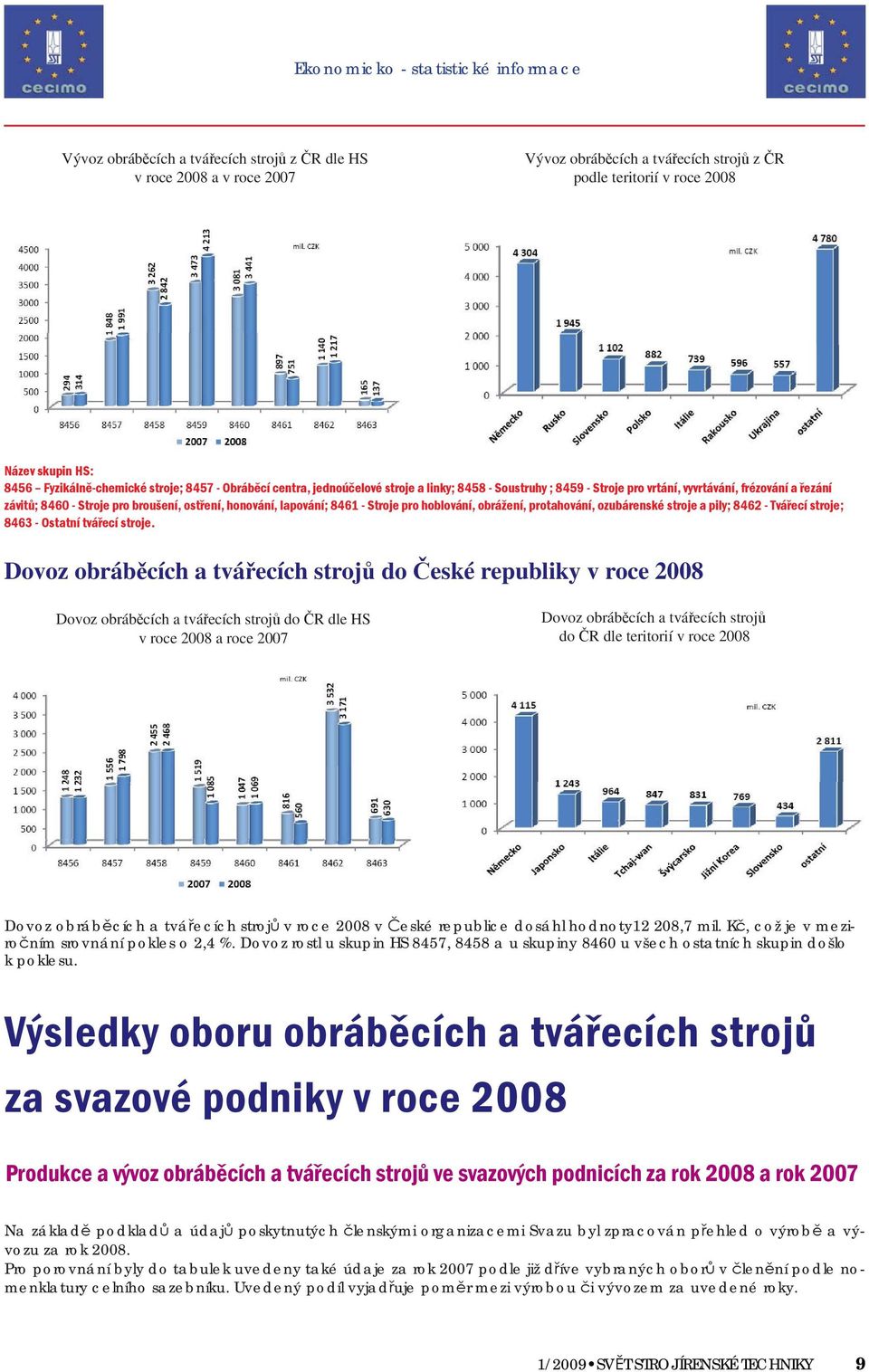 ostření, honování, lapování; 8461 - Stroje pro hoblování, obrážení, protahování, ozubárenské stroje a pily; 8462 - Tvářecí stroje; 8463 - Ostatní tvářecí stroje.