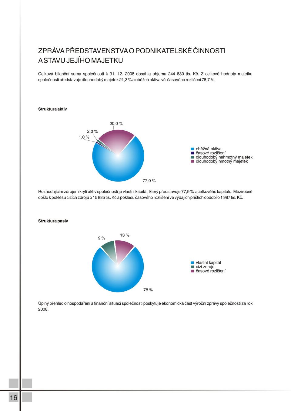 Struktura aktiv 2, % 1, % 2, % obìžná aktiva èasové rozlišení dlouhodobý nehmotný majetek dlouhodobý hmotný majetek 77, % Rozhodujícím zdrojem krytí aktiv spoleènosti je vlastní kapitál, který