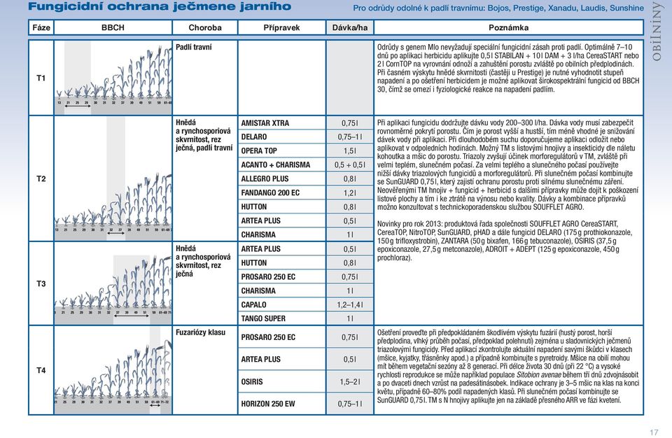 Optimálně 7 10 dnů po aplikaci herbicidu aplikujte STABILAN + 10 l DAM + 3 l/ha CereaSTART bo 2 l CornTOP na vyrovnání odnoží a zahuštění porostu zvláště po obilních předplodinách.