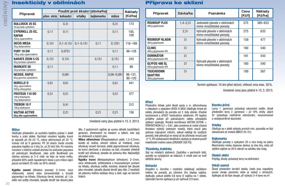 100 g etofenprox VAZTAK ACTIVE 50 g alfa-cypermethrin Mšice Ošetřujte především za suchého teplého počasí v době tvorby a zrání obilek.