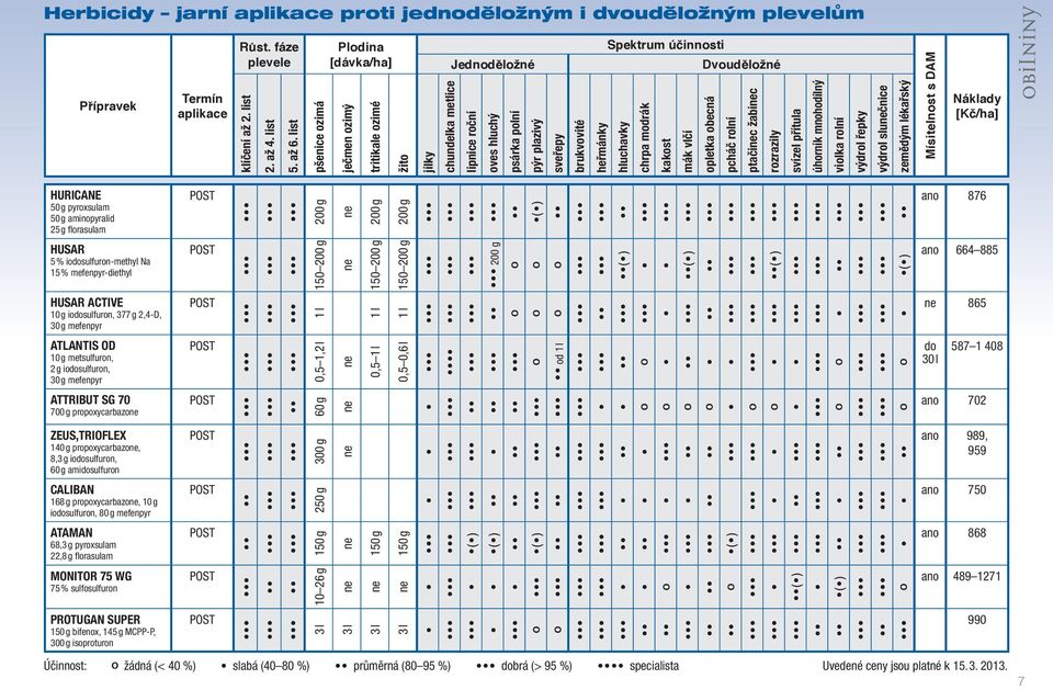 brukvovité heřmánky hluchavky chrpa modrák kakost mák vlčí opletka obecná pcháč rolní ptačic žabic rozrazily svízel přítula úhorník mnohodílný violka rolní výdrol řepky výdrol slučnice zemědým