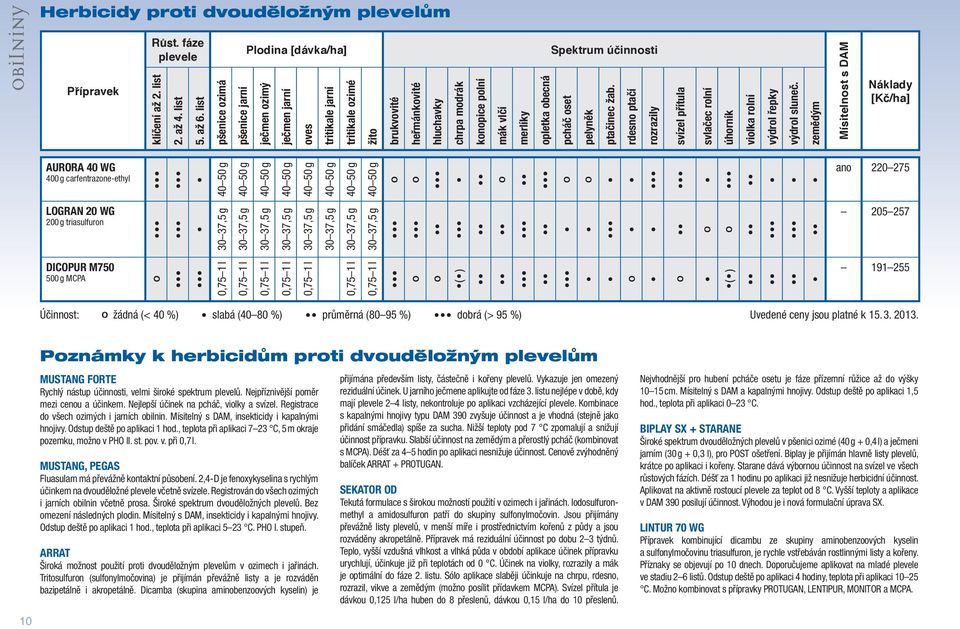 opletka obecná pcháč oset pelyněk ptačic žab. rdesno ptačí rozrazily svízel přítula svlačec rolní úhorník violka rolní výdrol řepky výdrol sluč.