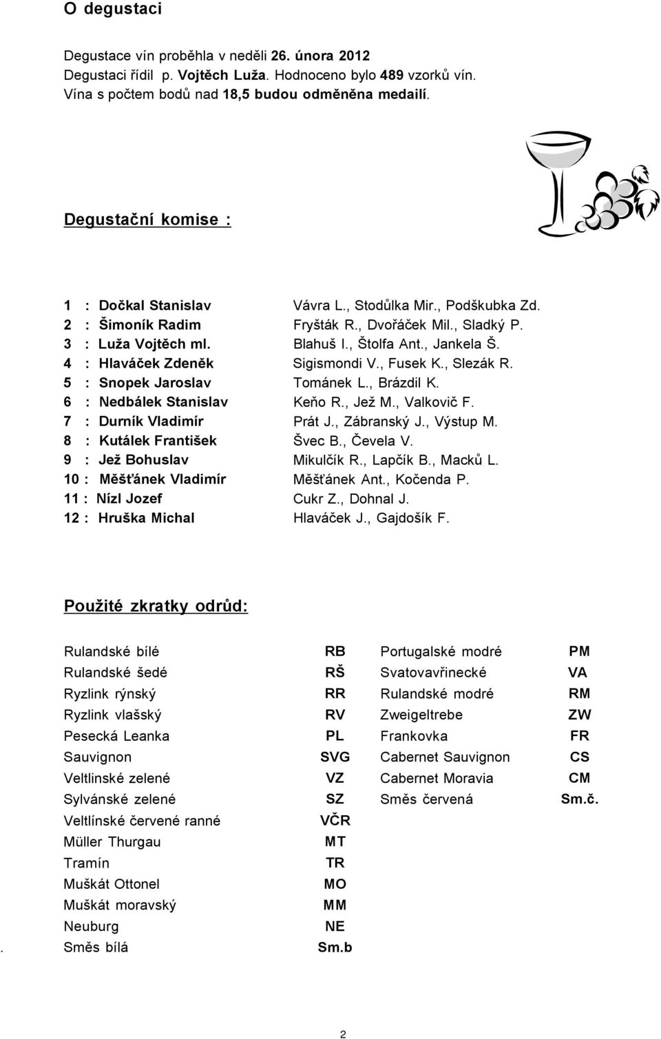 4 : Hlaváček Zdeněk 5 : Snopek Jaroslav Sigismondi V., Fusek K., Slezák R. Tománek L., Brázdil K. 6 : Nedbálek Stanislav Keňo R., Jež M., Valkovič F. 7 : Durník Vladimír Prát J., Zábranský J.