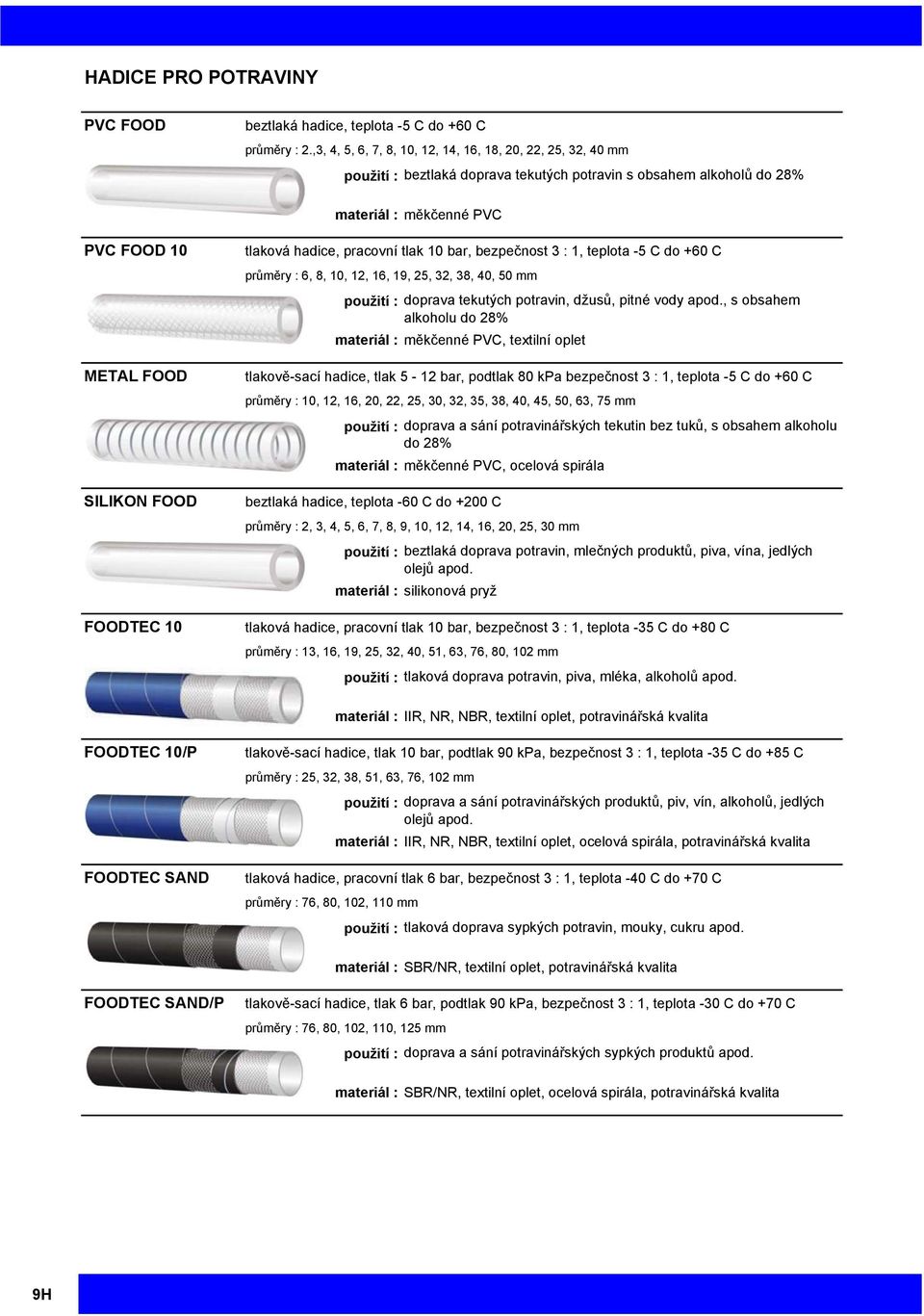 10 tlaková hadice, pracovní tlak 10 bar, bezpečnost 3 : 1, teplota -5 C do +60 C průměry : 6, 8, 10, 12, 16, 19, 25, 32, 38, 40, 50 mm použití : doprava tekutých potravin, džusů, pitné vody apod.