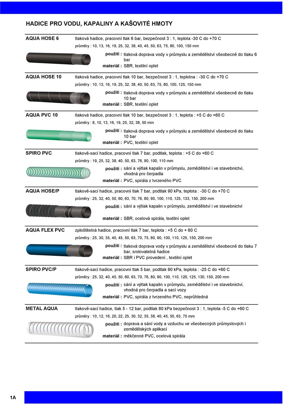 -30 C do +70 C průměry : 10, 13, 16, 19, 25, 32, 38, 40, 50, 63, 75, 80, 100, 125, 150 mm použití : tlaková doprava vody v průmyslu a zemědělství všeobecně do tlaku 10 bar materiál : SBR, textilní