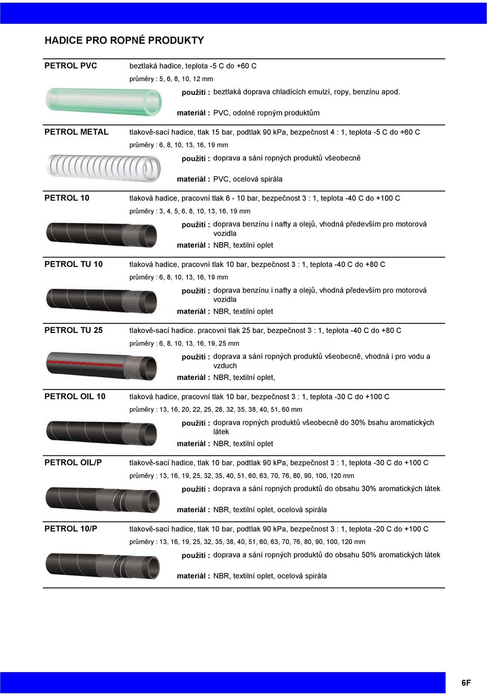 sání ropných produktů všeobecně materiál : PVC, ocelová spirála PETROL 10 PETROL TU 10 PETROL TU 25 PETROL OIL 10 PETROL OIL/P tlaková hadice, pracovní tlak 6-10 bar, bezpečnost 3 : 1, teplota -40 C