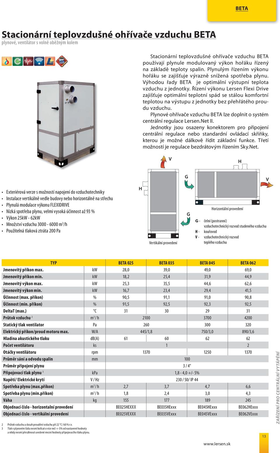 Řízení výkonu Lersen Flexi Drive zajišťuje optimální teplotní spád se stálou komfortní teplotou na výstupu z jednotky bez přehřátého proudu vzduchu.