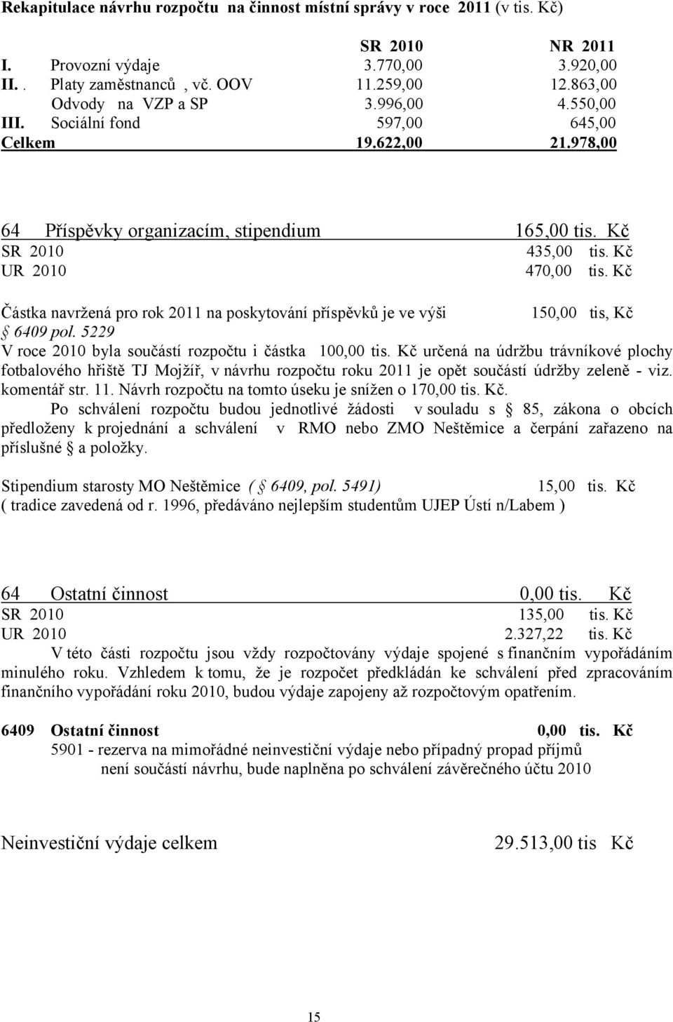 Kč Částka navržená pro rok 2011 na poskytování příspěvků je ve výši 150,00 tis, Kč 6409 pol. 5229 V roce 2010 byla součástí rozpočtu i částka 100,00 tis.