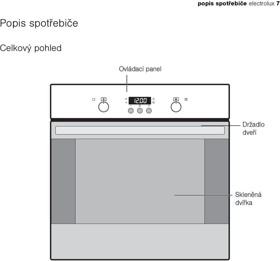 spotøebièe Celkový pohled