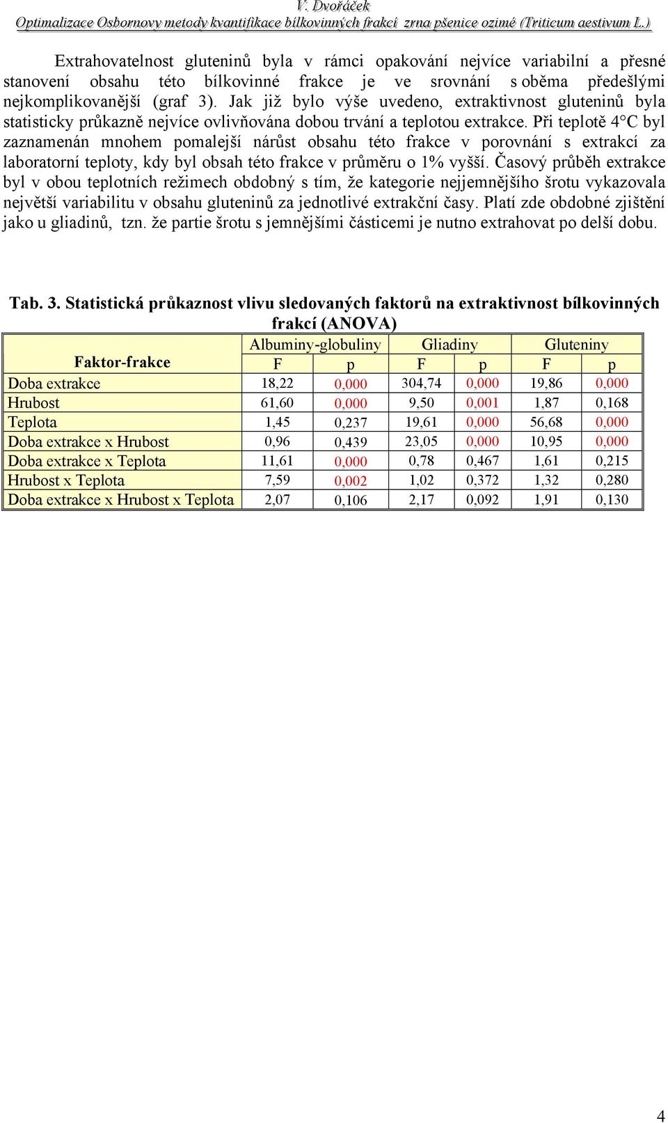 Při teplotě 4 C byl zaznamenán mnohem pomalejší nárůst obsahu této frakce v porovnání s extrakcí za laboratorní teploty, kdy byl obsah této frakce v průměru o 1 vyšší.