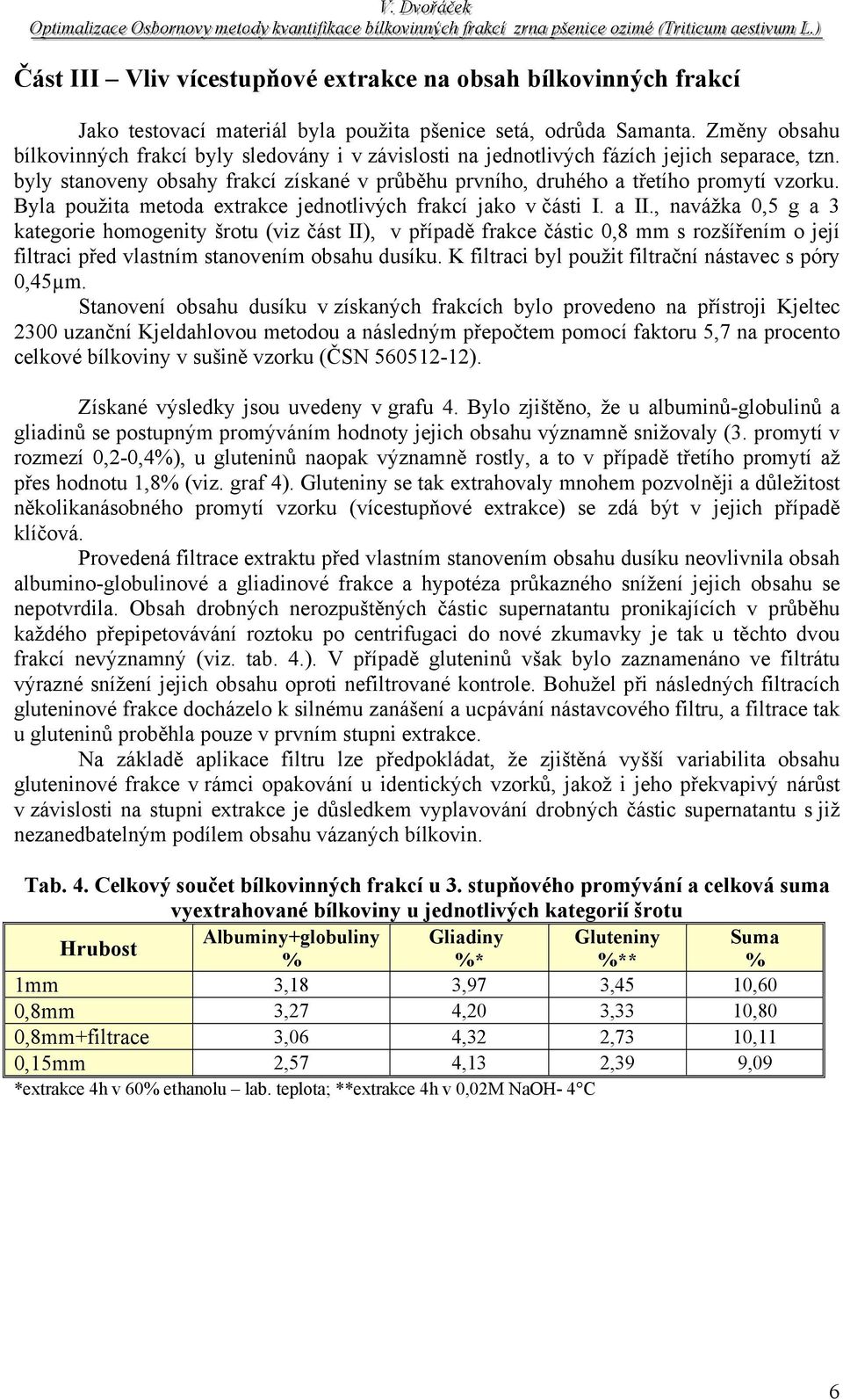 Byla použita metoda extrakce jednotlivých frakcí jako v části I. a II.