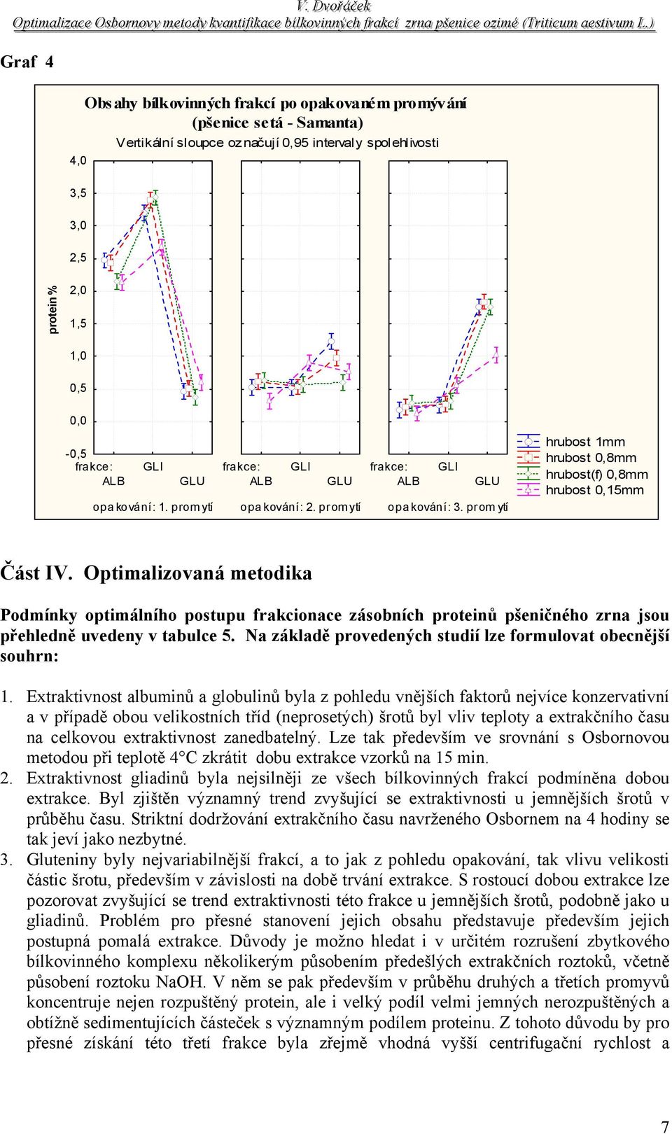 Optimalizovaná metodika Podmínky optimálního postupu frakcionace zásobních proteinů pšeničného zrna jsou přehledně uvedeny v tabulce 5.