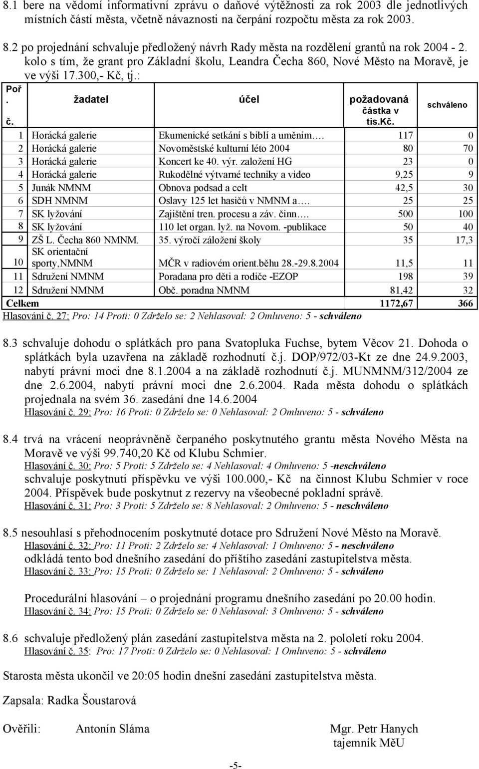 : Poř. žadatel účel požadovaná č. částka v tis.kč. schváleno 1 Horácká galerie Ekumenické setkání s biblí a uměním.