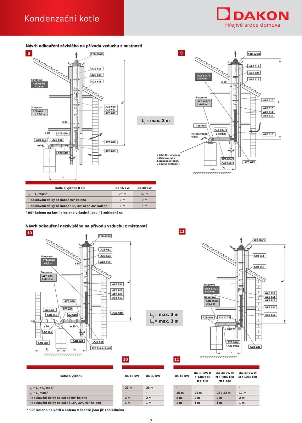 kw do 30 kw + L max.