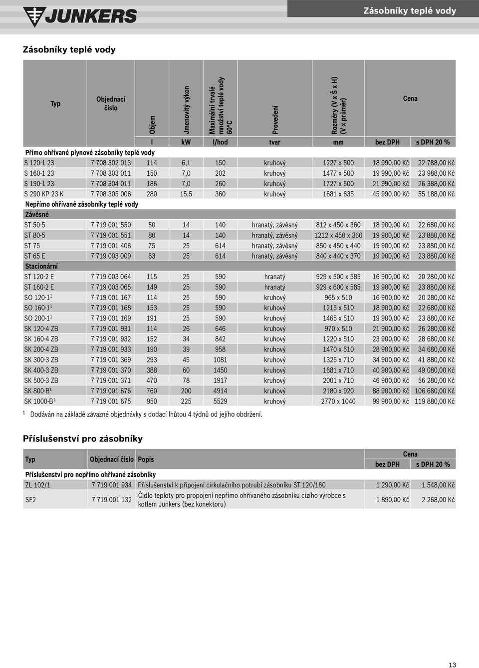 190-1 23 7 708 304 011 186 7,0 260 kruhový 1727 x 500 21 990,00 Kč 26 388,00 Kč S 290 KP 23 K 7 708 305 006 280 15,5 360 kruhový 1681 x 635 45 990,00 Kč 55 188,00 Kč Nepřímo ohřívané zásobníky teplé