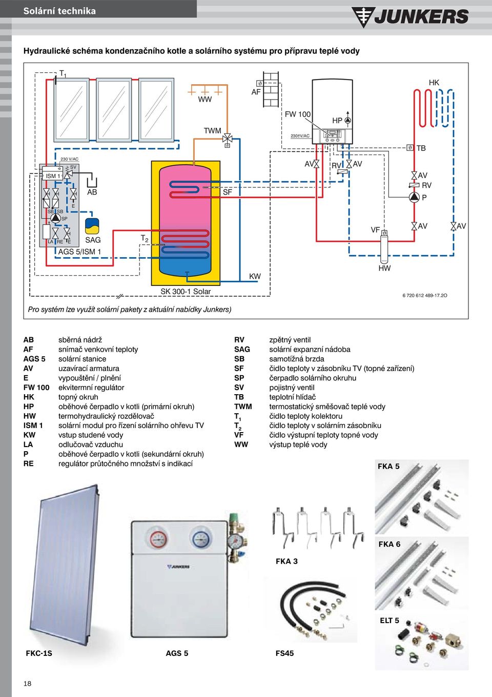 2O Pro systém lze využít solární pakety z aktuální nabídky Junkers) AB AF AGS 5 AV E FW 100 HK HP HW ISM 1 KW LA P RE sběrná nádrž snímač venkovní teploty solární stanice uzavírací armatura
