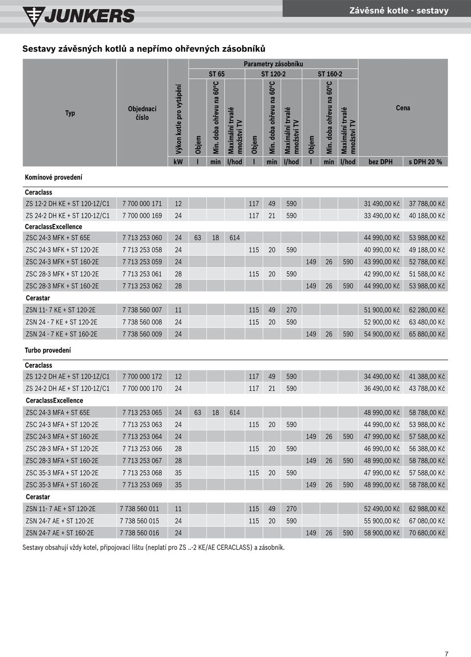 doba ohřevu na 60 C Maximální trvalé množství TV kw l min l/hod l min l/hod l min l/hod Komínové provedení Ceraclass ZS 12-2 DH KE + ST 120-1Z/C1 7 700 000 171 12 117 49 590 31 490,00 Kč 37 788,00 Kč