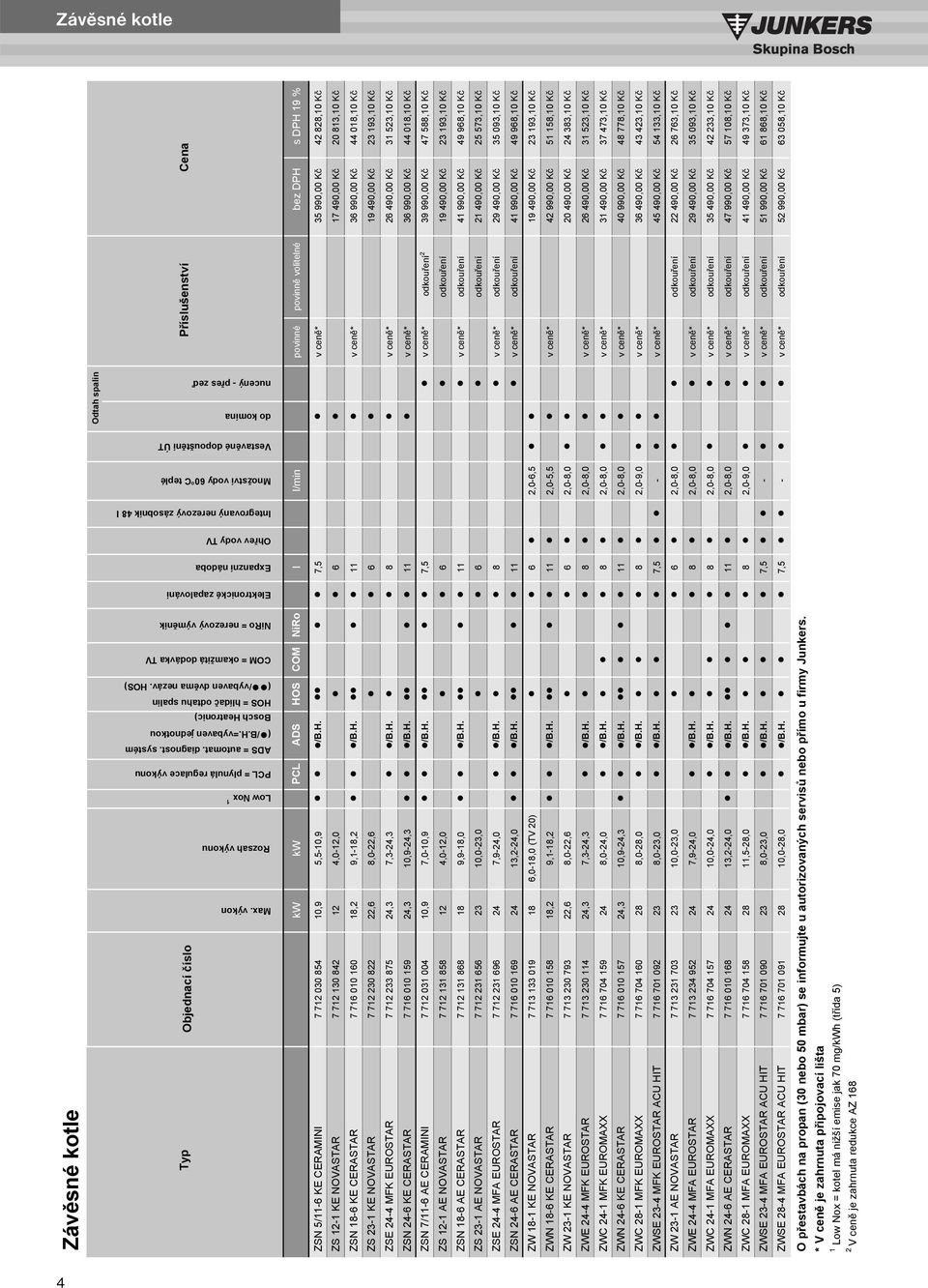 HOS) COM = okamžitá dodávka TV NiRo = nerezový vým ník Elektronické zapalování Expanzní nádoba Oh ev vody TV Integrovaný nerezový zásobník 48 l Množství vody 60 C teplé Vestav né dopoušt ní ÚT do