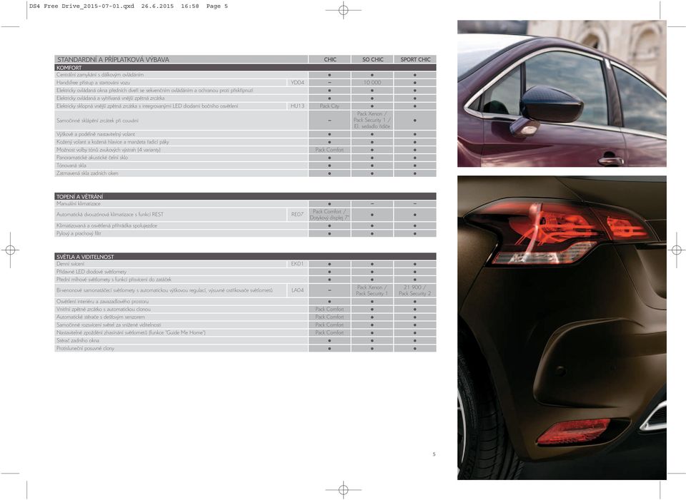 přiskřípnutí Elektricky ovládaná a vyhřívaná vnější zpětná zrcátka Elektricky sklopná vnější zpětná zrcátka s integrovanými LED diodami bočního osvětlení HU13 Pack City Samočinné sklápění zrcátek při