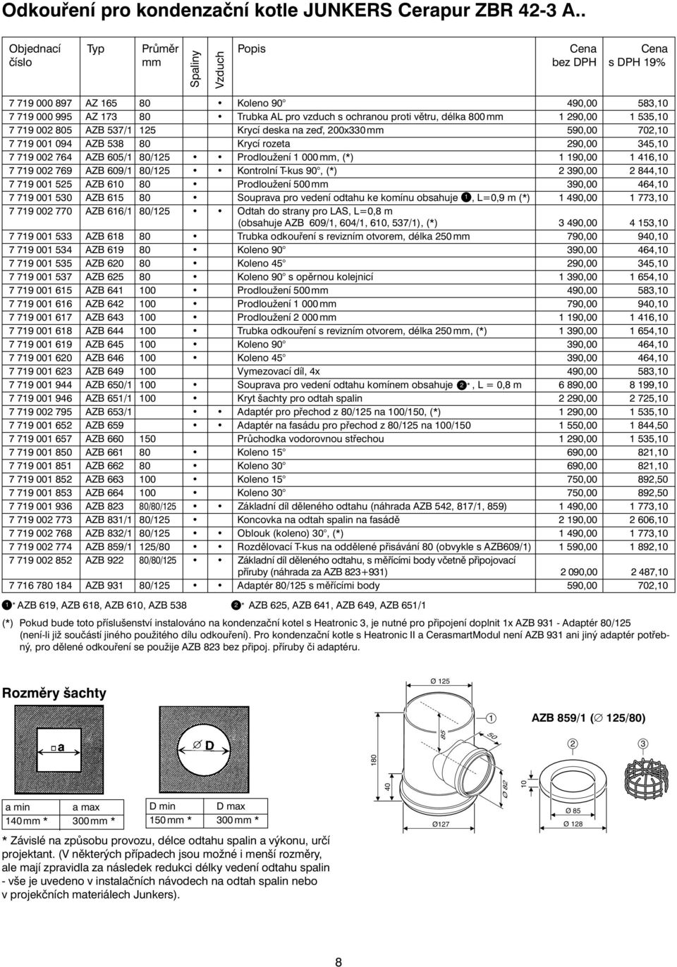 Prodloužení, (*) 9, 6, 7 79 769 AZB 69/ / Kontrolní T-kus 9, (*) 9,, 7 79 AZB 6 Prodloužení 9, 6, 7 79 AZB 6 pro vedení odtahu ke komínu obsahuje, L=,9 m (*) 9, 77, 7 79 77 AZB 66/ / Odtah do strany