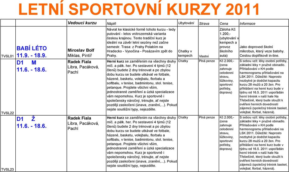 D1 Ž 11.6.