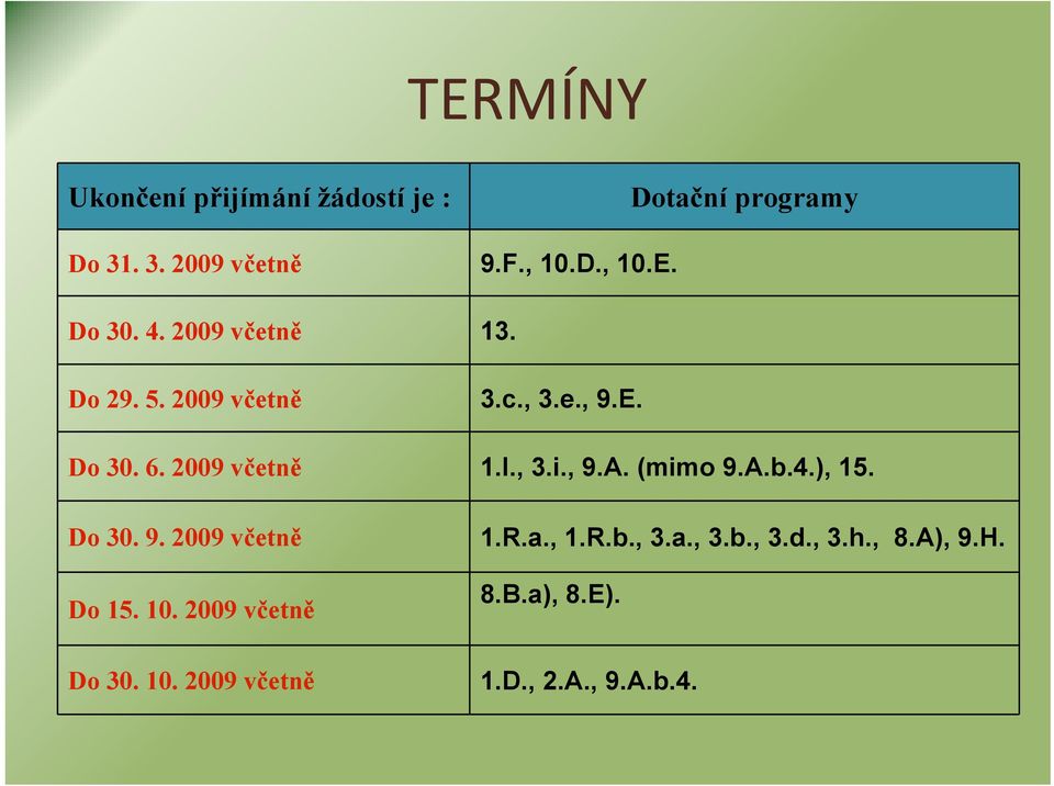 (mimo 9.A.b.4.), 15. Do 30. 9. 2009 včetně Do 15. 10. 2009 včetně Do 30. 10. 2009 včetně 1.R.