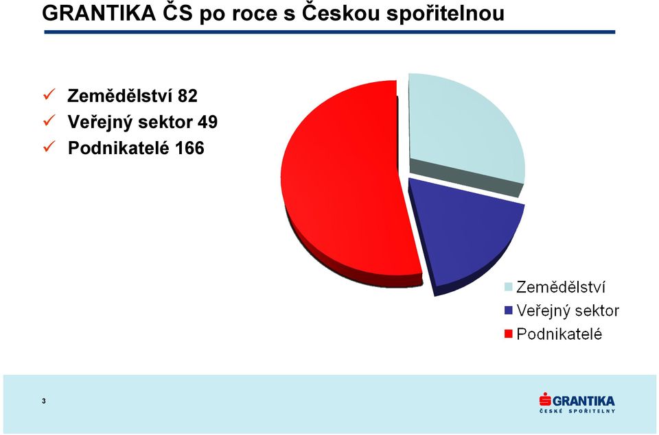 Zemědělství 82 Veřejný