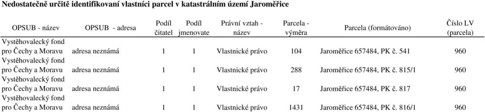 541 960 pro Čechy a Moravu adresa neznámá 1 1 Vlastnické právo 288 Jaroměřice 657484, PK č.