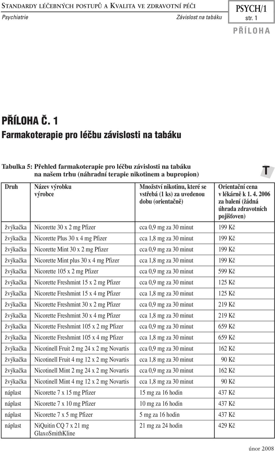 nikotinu, které se Orientační cena výrobce vstřebá (1 ks) za uvedenou v lékárně k 1. 4.