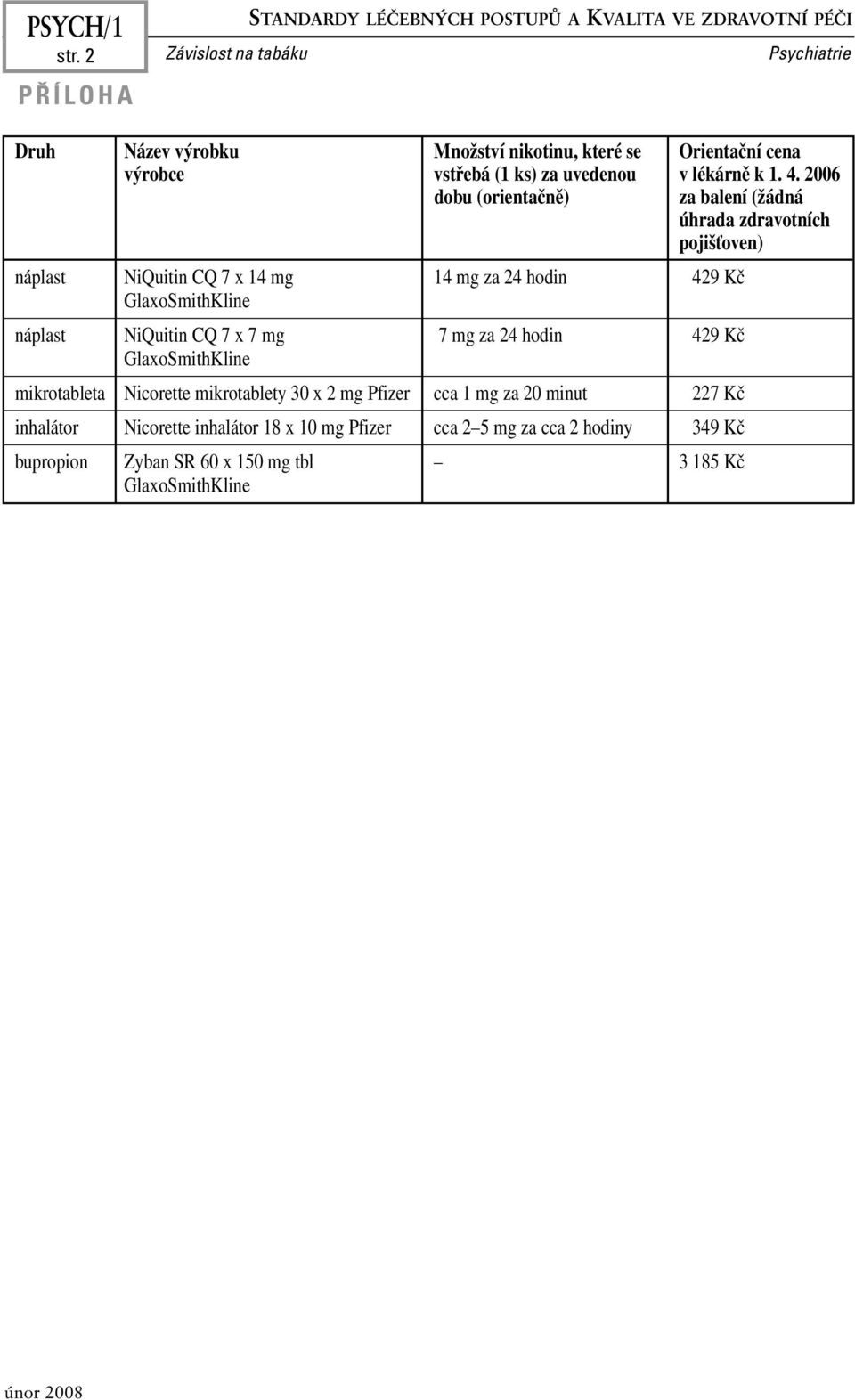 2006 dobu (orientačně) za balení (žádná úhrada zdravotních pojišťoven) náplast NiQuitin CQ 7 x 14 mg 14 mg za 24 hodin 429 Kč GlaxoSmithKline náplast