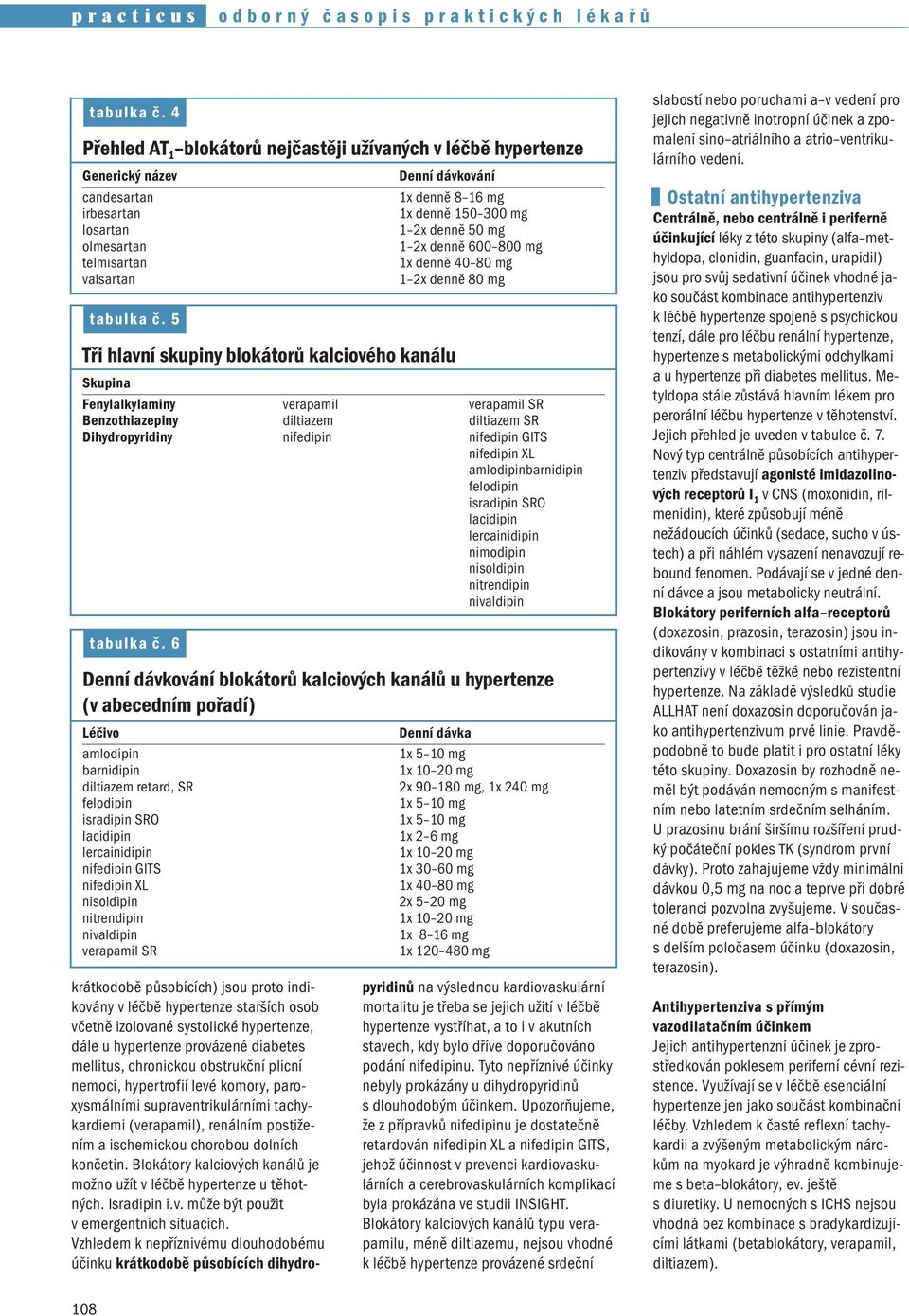 5 Tři hlavní skupiny blokátorů kalciového kanálu Denní dávkování 1x denně 8 16 mg 1x denně 150 300 mg 1 2x denně 50 mg 1 2x denně 600 800 mg 1x denně 40 80 mg 1 2x denně 80 mg Skupina Fenylalkylaminy