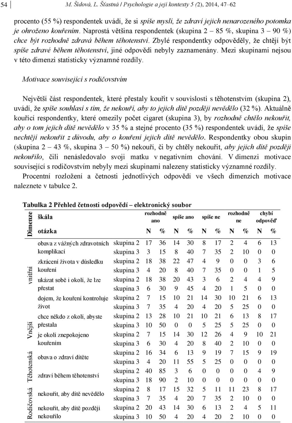 Naprostá většina respondentek (skupina 2 85 %, skupina 3 90 %) chce být rozhodně zdravá během těhotenství.