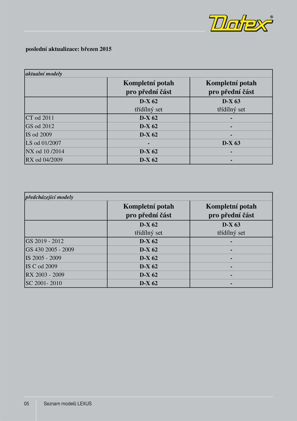 Kompletní potah pro p ední ást D-X 62 t ídílný set D-X 63 t ídílný set GS 2019-2012 D-X 62 - GS 430 2005-2009 D-X 62 - IS 2005-2009 D-X 62 - IS C od 2009 D-X 62 - RX 2003-2009