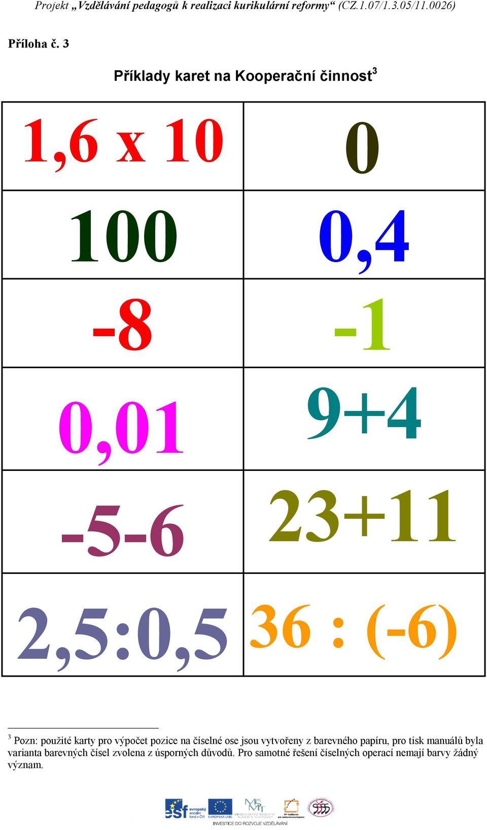 2,5:0,5 36 : (-6) 3 Pozn: použité karty pro výpočet pozice na číselné ose jsou